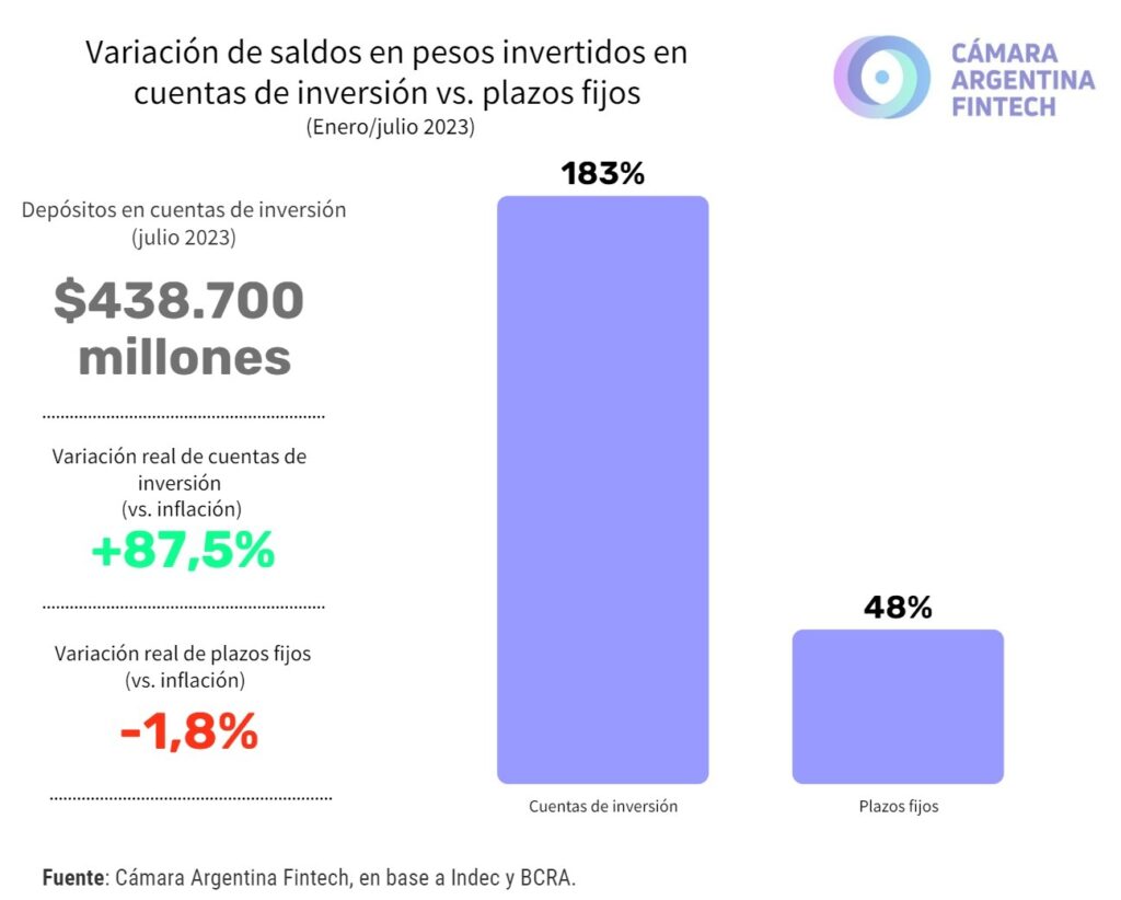 Camara Fintech Argentina 1sem 2023